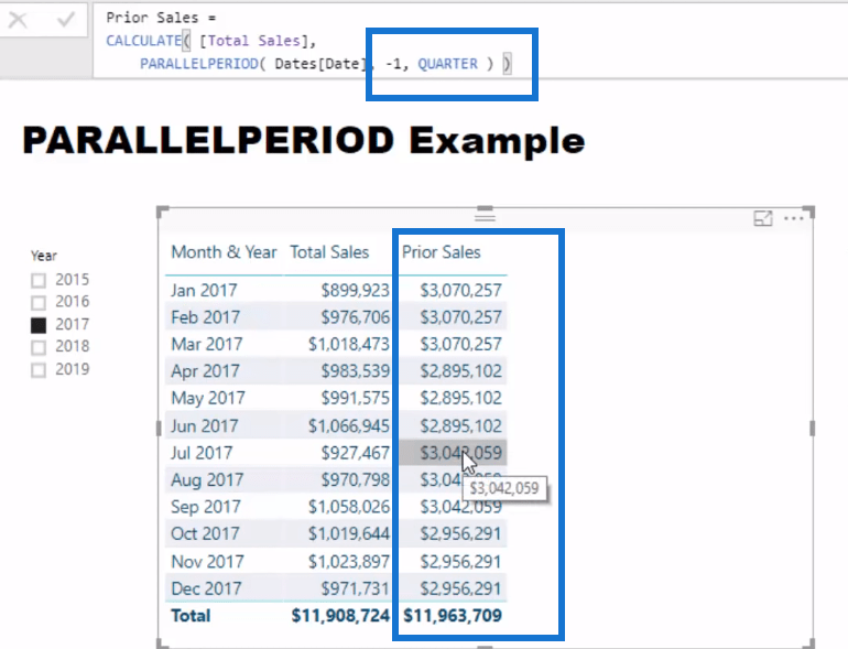 Examen de la fonction DAX : utilisation de PARALLELPERIOD dans LuckyTemplates