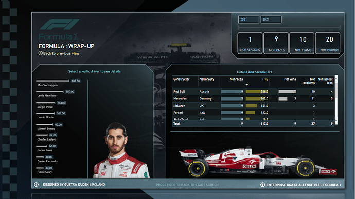 Nouveau On LuckyTemplates Showcase – Analyse de Formule 1