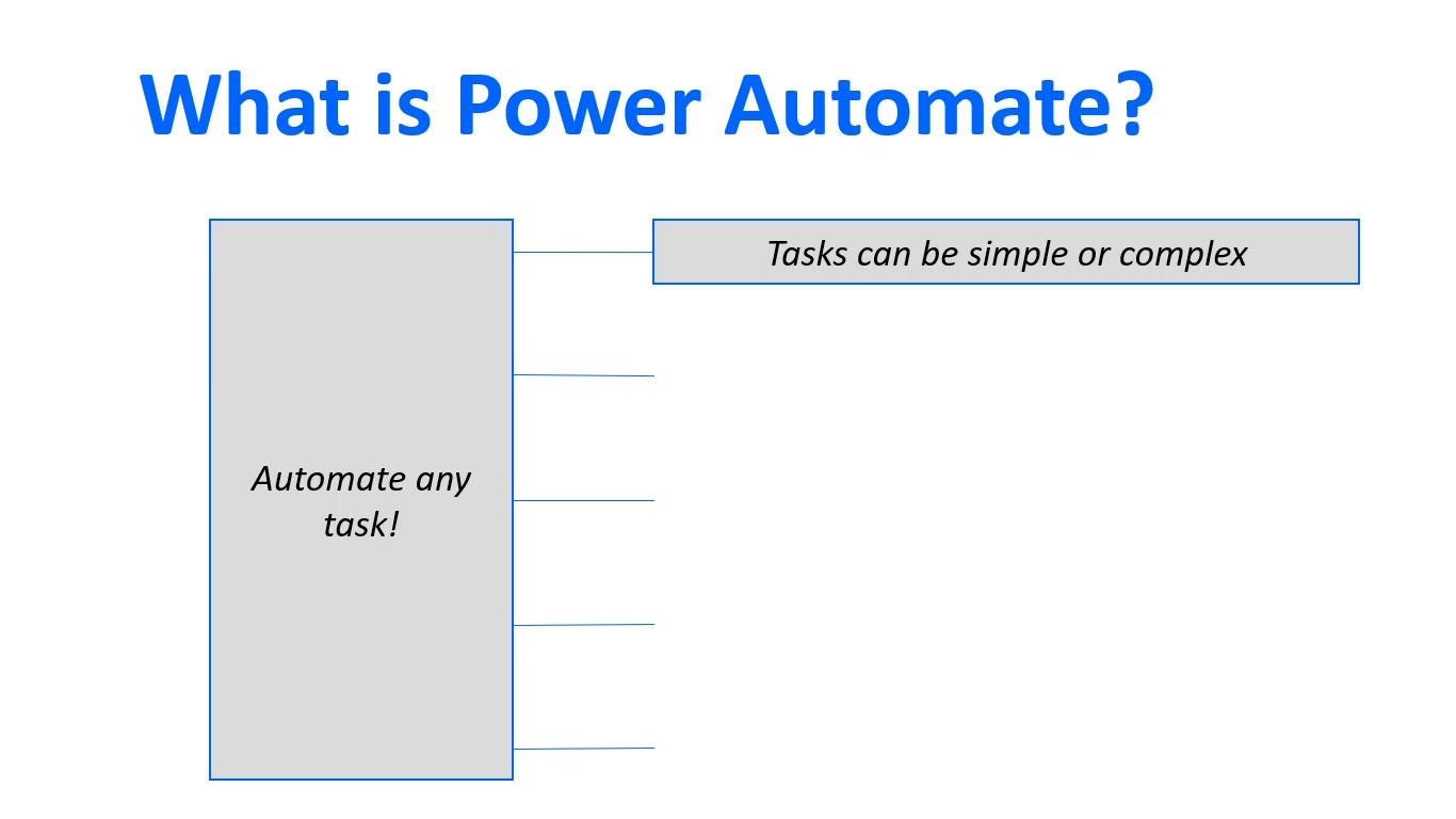 Microsoft Power Automate : automatisation du flux de travail