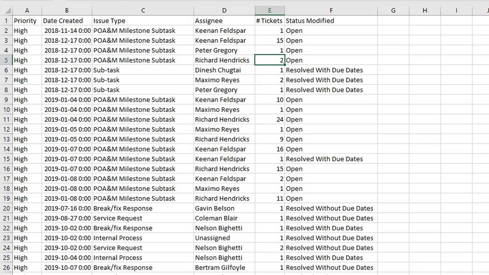 Gráficos de diagrama de puntos en LuckyTemplates: visualización personalizada