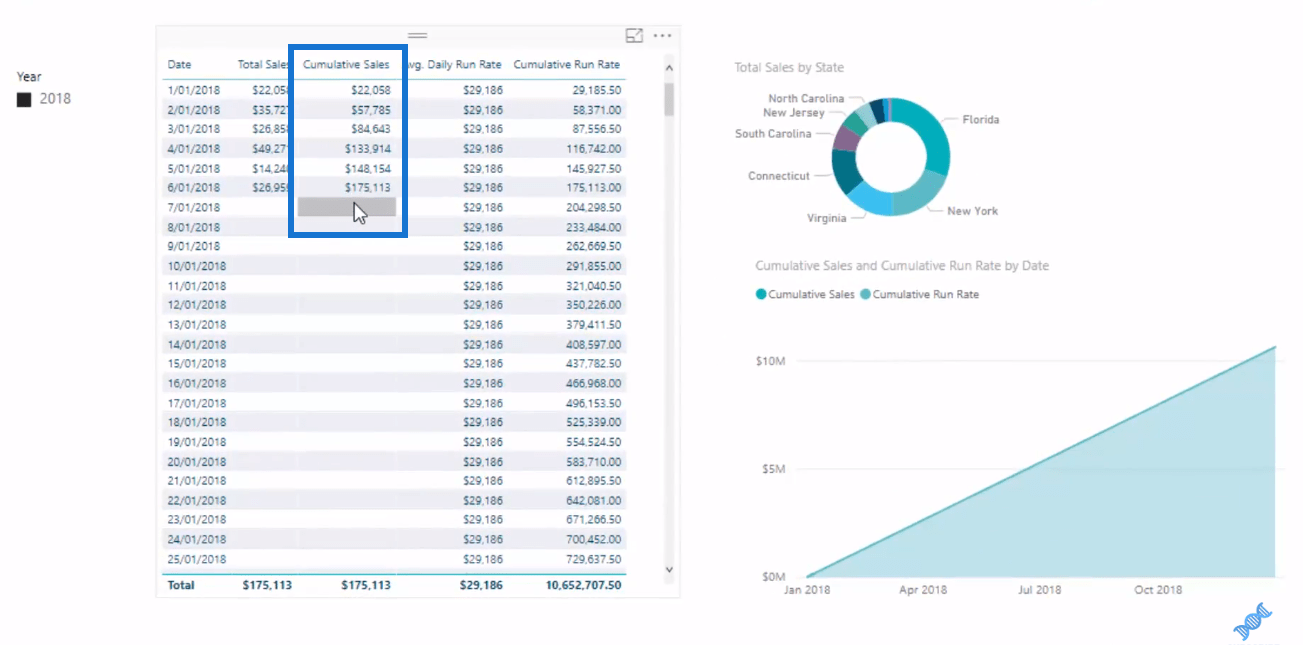 Calcul d'un taux d'exécution cumulé à l'aide de DAX dans LuckyTemplates