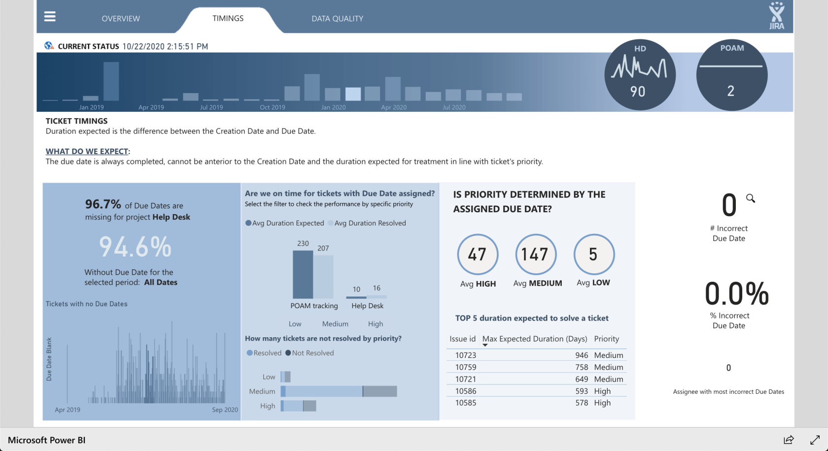 LuckyTemplates Showcase – Rapoarte pentru probleme cu Service Desk