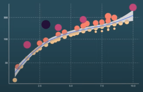 Nuage de points dans le script R : comment créer et importer