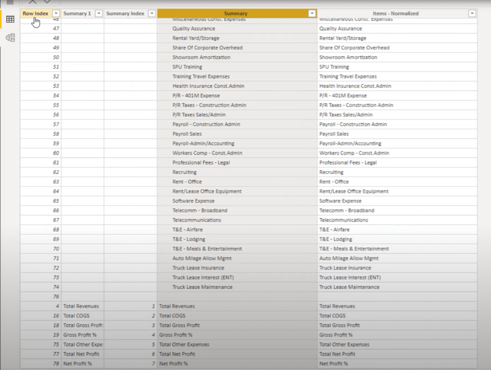 Tableau de bord financier LuckyTemplates : conseils complets de personnalisation de tableau