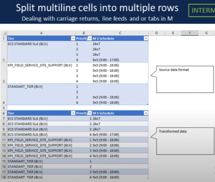 Tutorial de Power Query de divisão de coluna do LuckyTemplates: como dividir células do Excel com várias linhas no LuckyTemplates