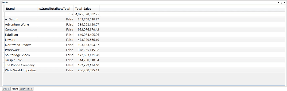 Interogări LuckyTemplates Performance Analyzer: o prezentare generală