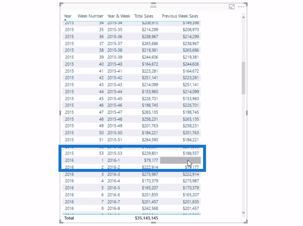 Calcul des ventes hebdomadaires W/DAX dans LuckyTemplates