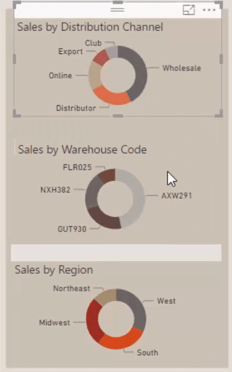 Comment créer un tableau de bord de vente de biens de consommation convaincant dans LuckyTemplates