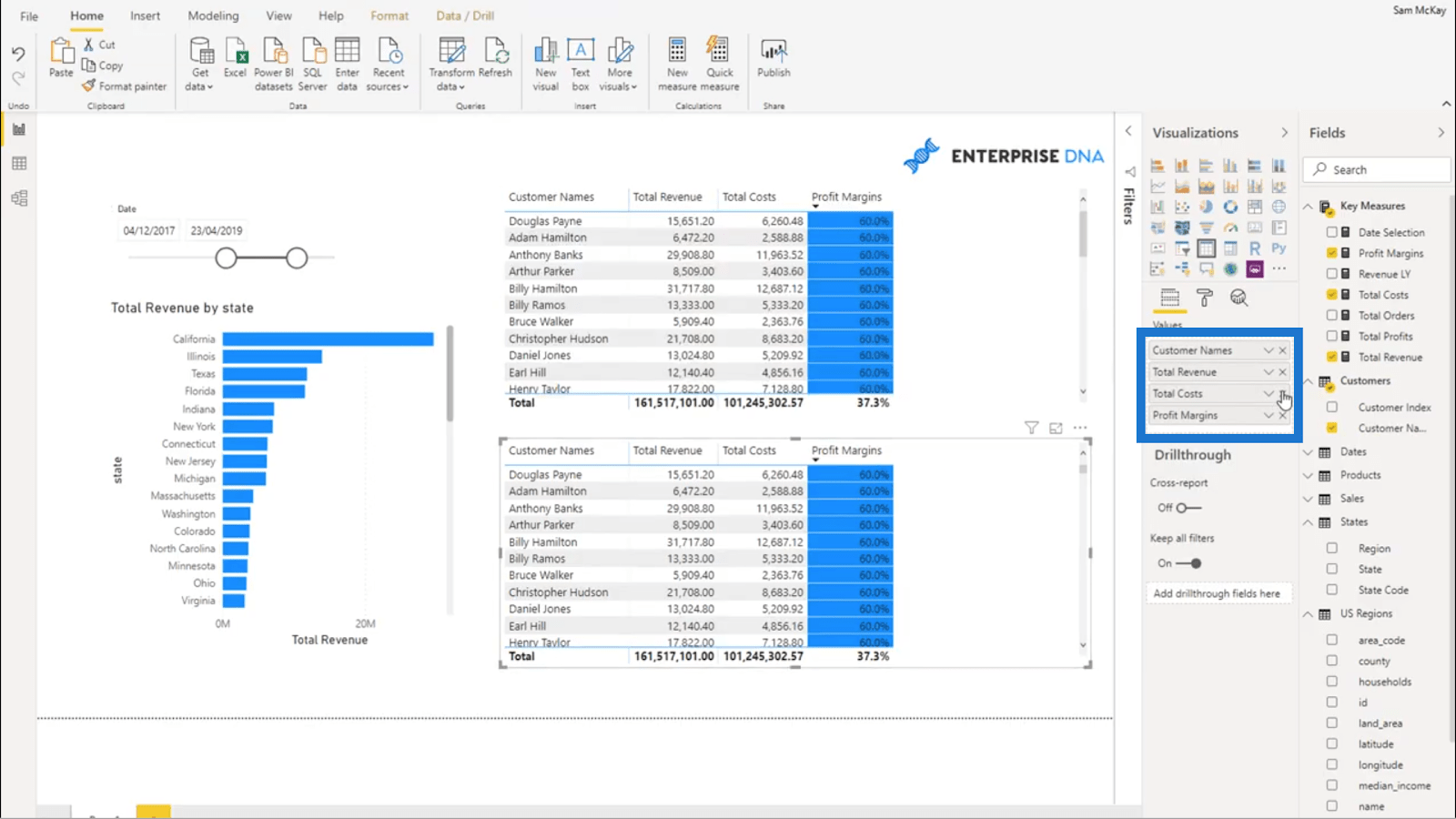 Calcularea marjelor dinamice de profit – Analiză LuckyTemplates simplă cu DAX