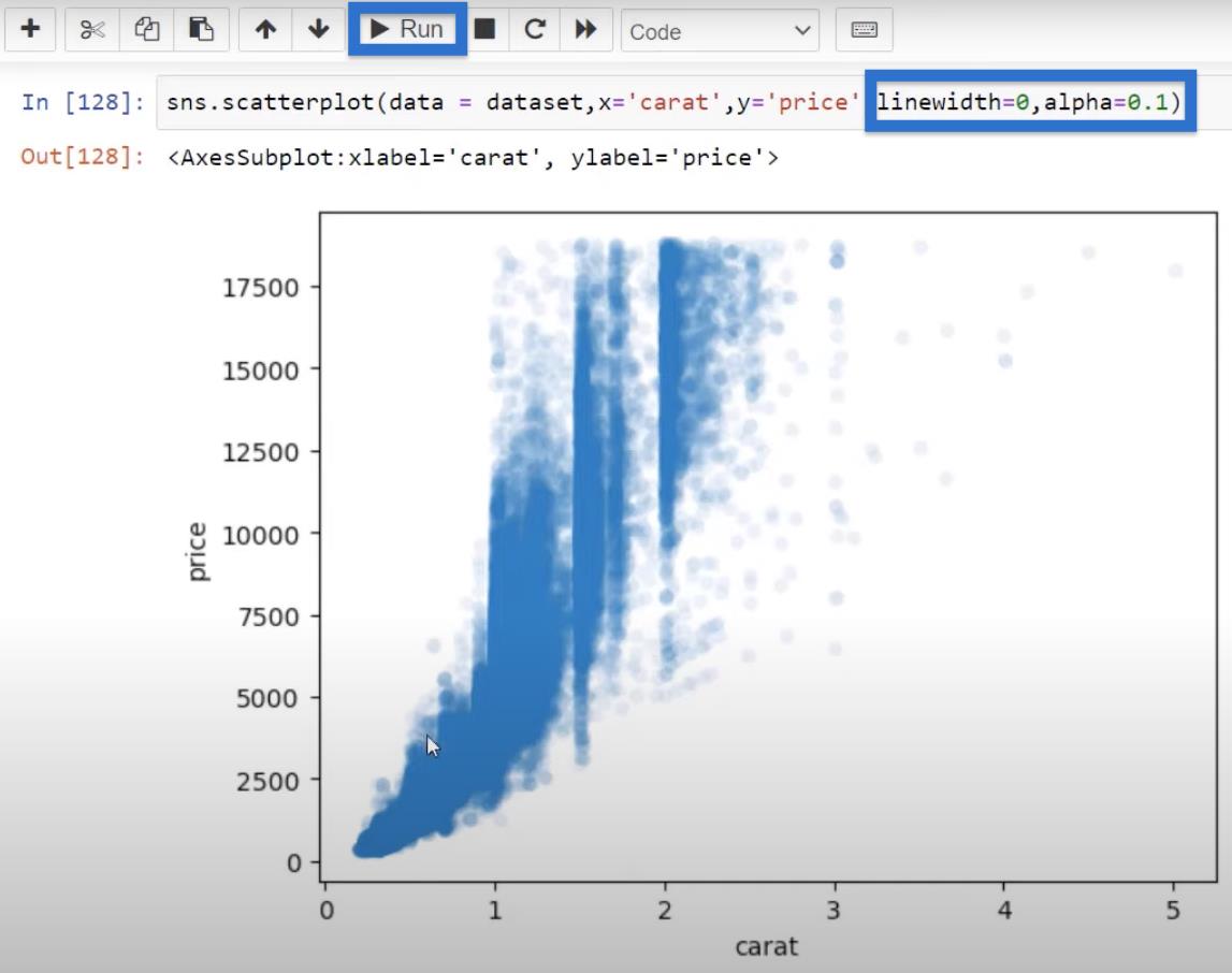 Python Correlation: คู่มือในการสร้างภาพ