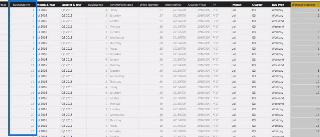 Ajouter des numéros de jour ouvrable et de week-end dans votre tableau de dates : technique d'intelligence temporelle dans LuckyTemplates