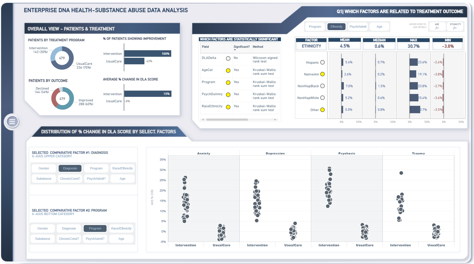 Nouvelle vitrine On LuckyTemplates - Analyse de la santé et de la toxicomanie