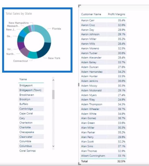 使用 LuckyTemplates Analytics 計算利潤流失