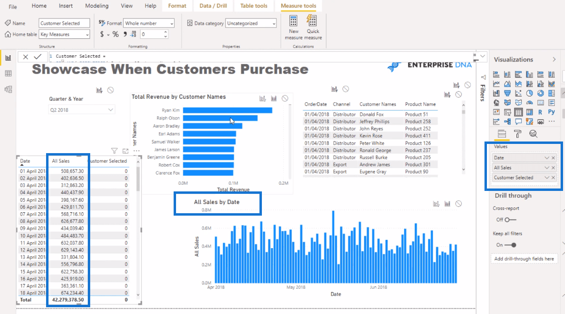 LuckyTemplates Visual - Présenter les dates d'achat des clients