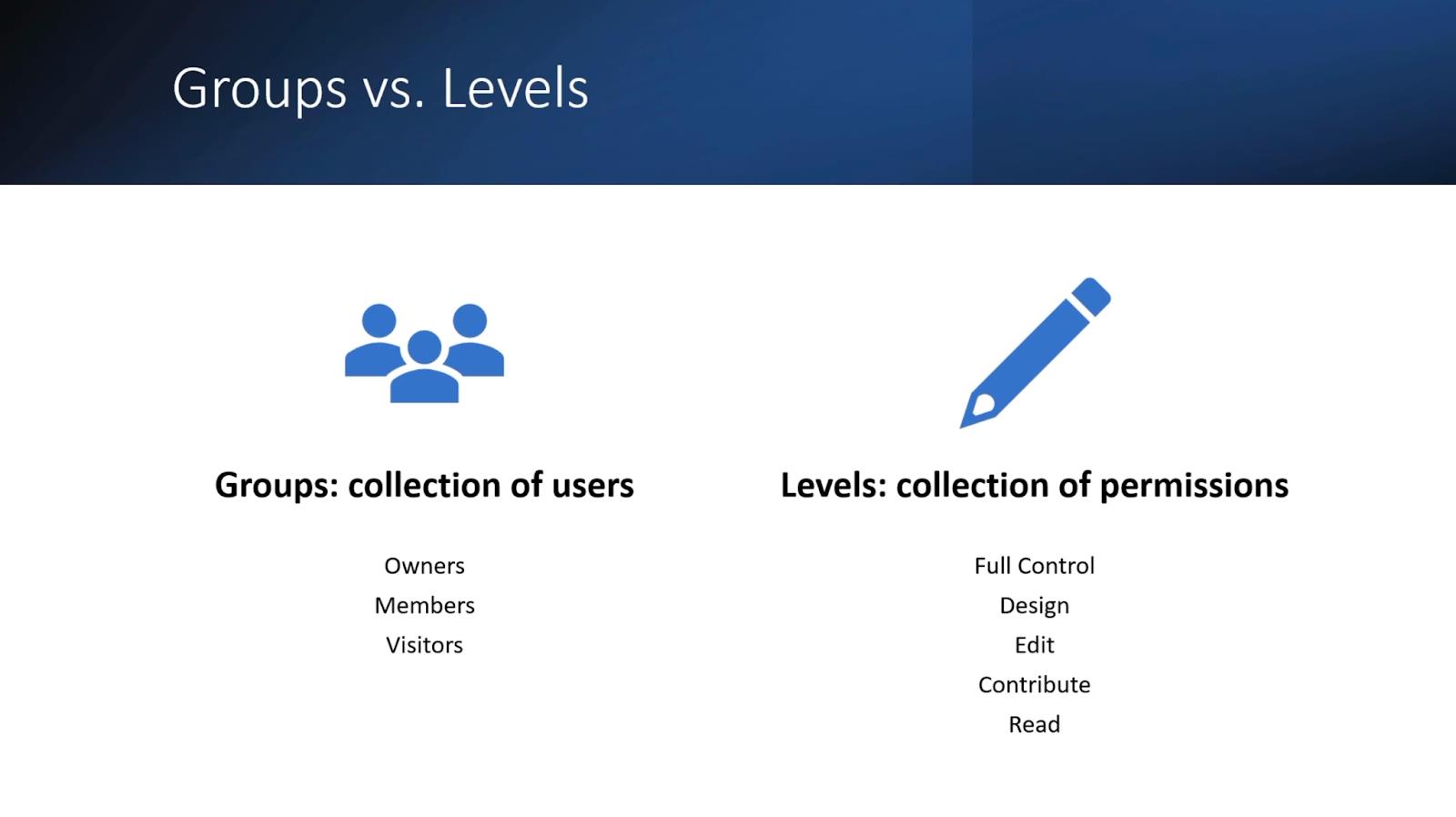 Permisiuni SharePoint |  Grupuri vs.  Niveluri