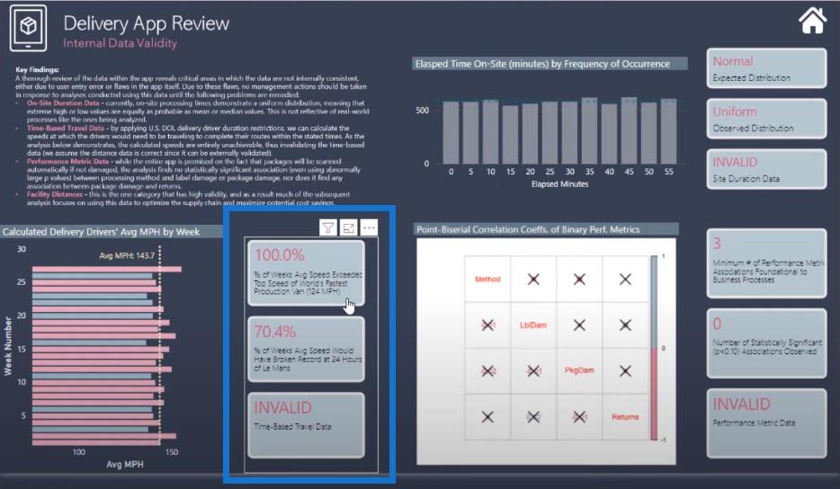 Conseils de visualisation des données pour vos rapports LuckyTemplates