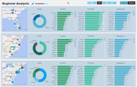 Geavanceerde LuckyTemplates: dynamische visuals met meerdere threads maken