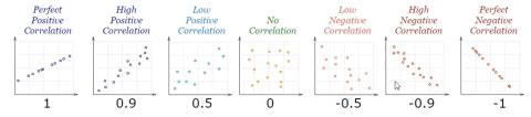 Python Correlation: คู่มือในการสร้างภาพ