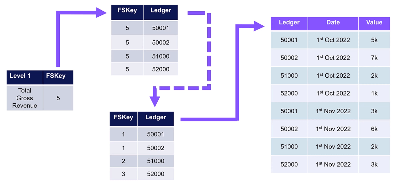 États de P&L LuckyTemplates : défis et solutions