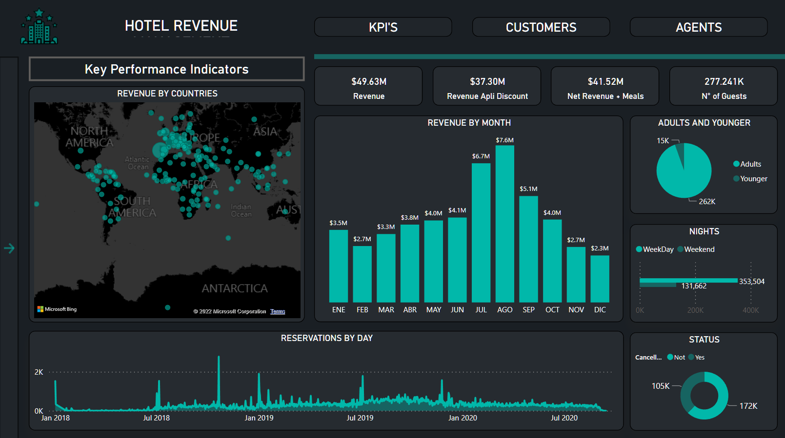 Nouvelle vitrine On LuckyTemplates – Gestion des revenus hôteliers