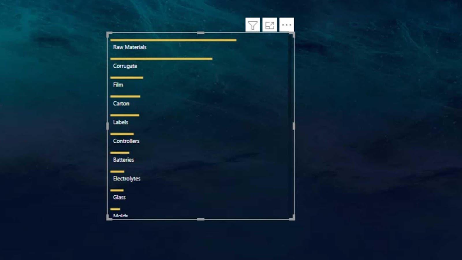 Gráfico de barras personalizado no LuckyTemplates: variedades e modificações