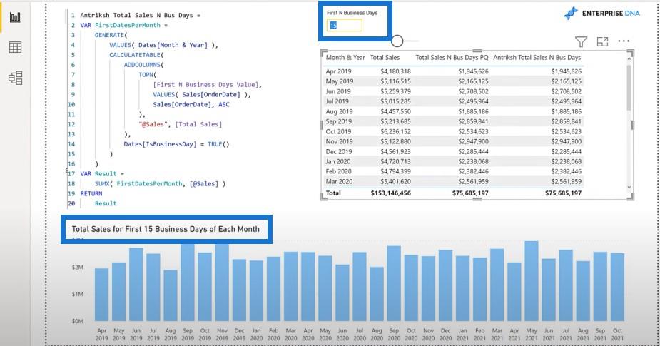 เยี่ยมชม N วันทำการแรก – โซลูชันภาษาการเข้ารหัส DAX