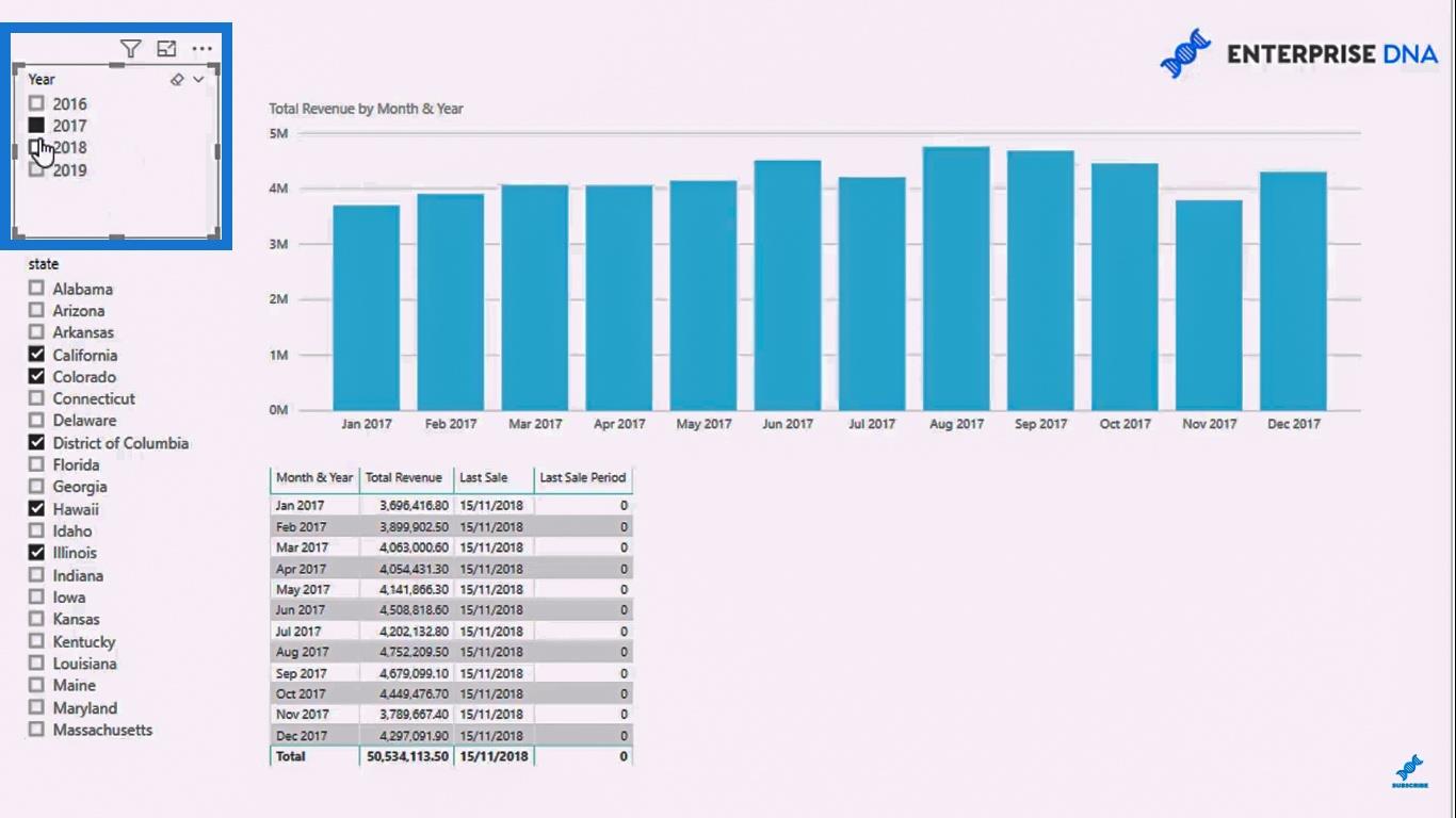 Mettez en surbrillance la dernière période ou la période actuelle dans vos visuels LuckyTemplates à l'aide de DAX