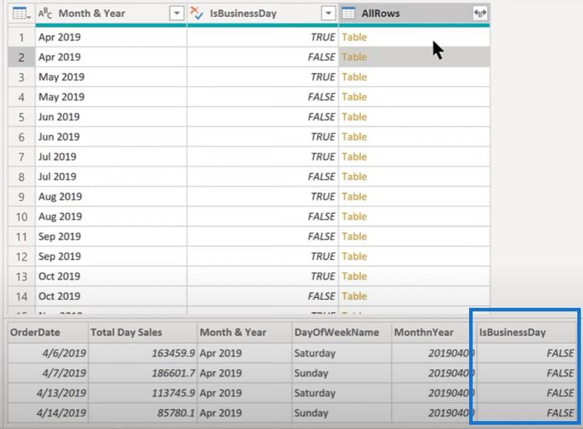 Astuce LuckyTemplates : comment comparer les N premiers jours ouvrables