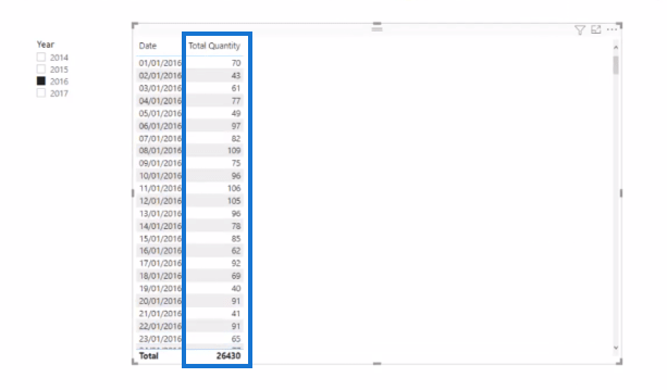 Comparaisons temporelles dans LuckyTemplates : cette année par rapport à l'année dernière