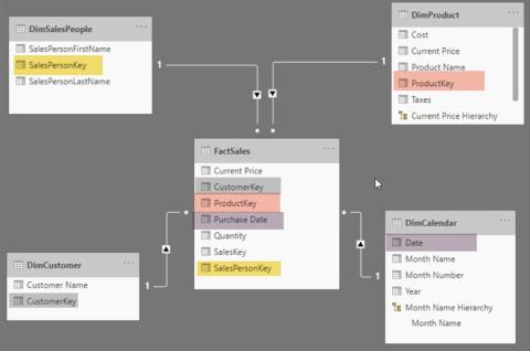 Calcul DAX – Filtrer les transitions de contexte