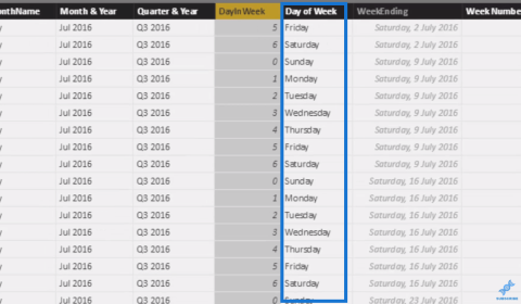 Élaboration des périodes de vente à laide de DAX dans LuckyTemplates : jour de la semaine contre. Fin de semaine