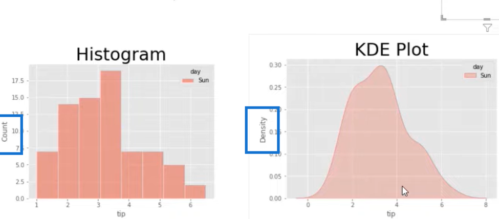 Comment utiliser les tracés ECDF en Python et LuckyTemplates