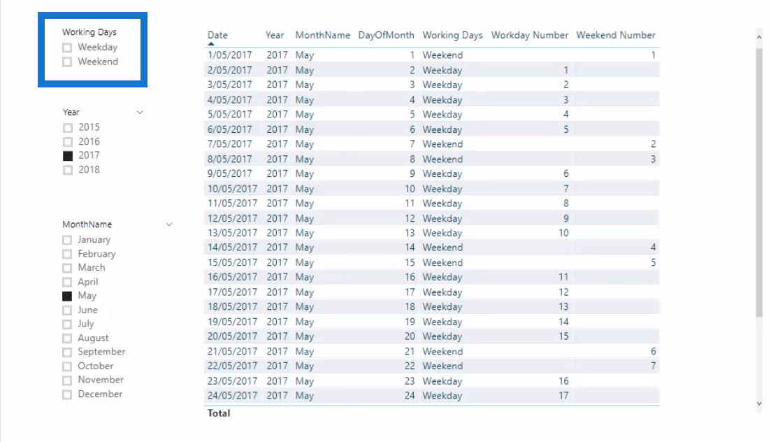 Présentation du nombre de jours ouvrables dans LuckyTemplates à l'aide de DAX