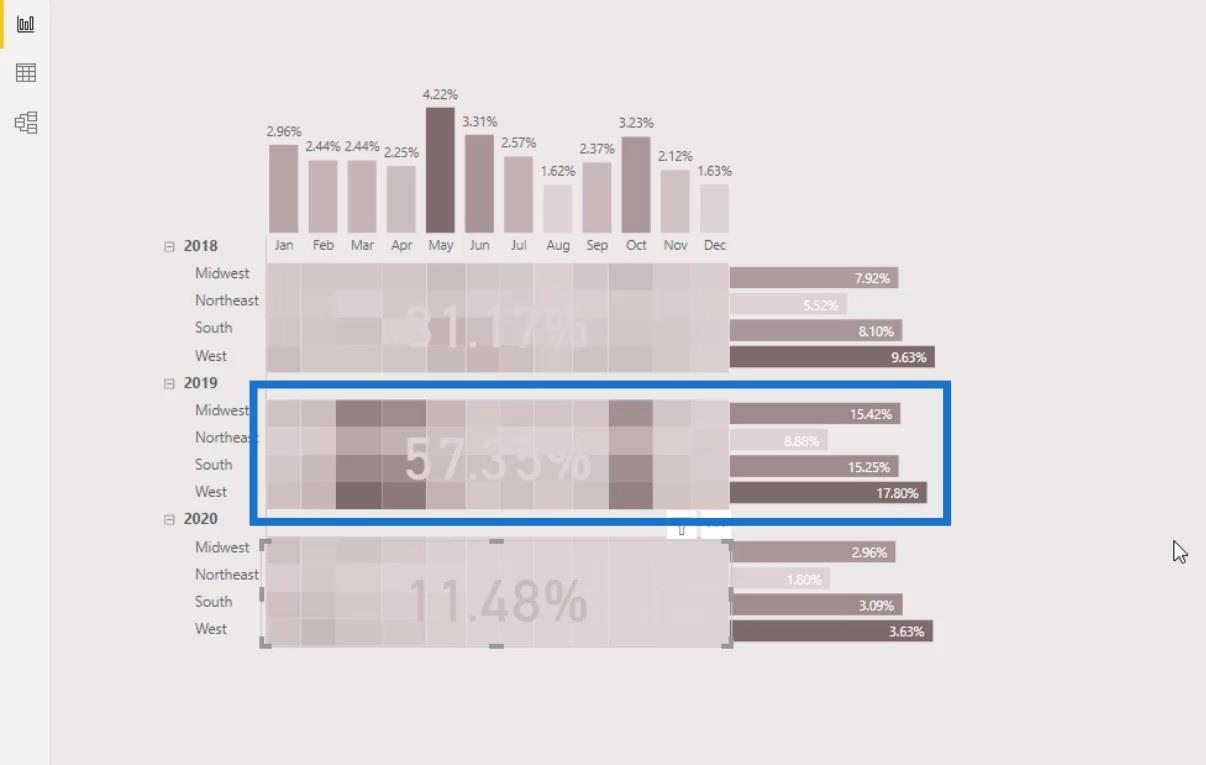 วิธีสร้าง LuckyTemplates Heat Map