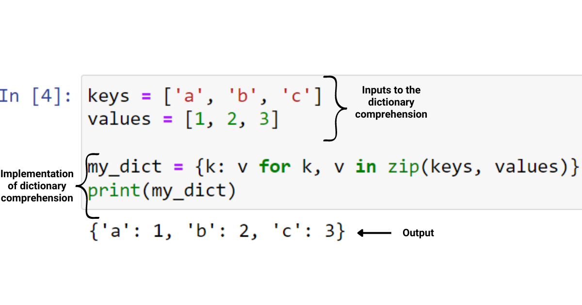 Python字典理解教程