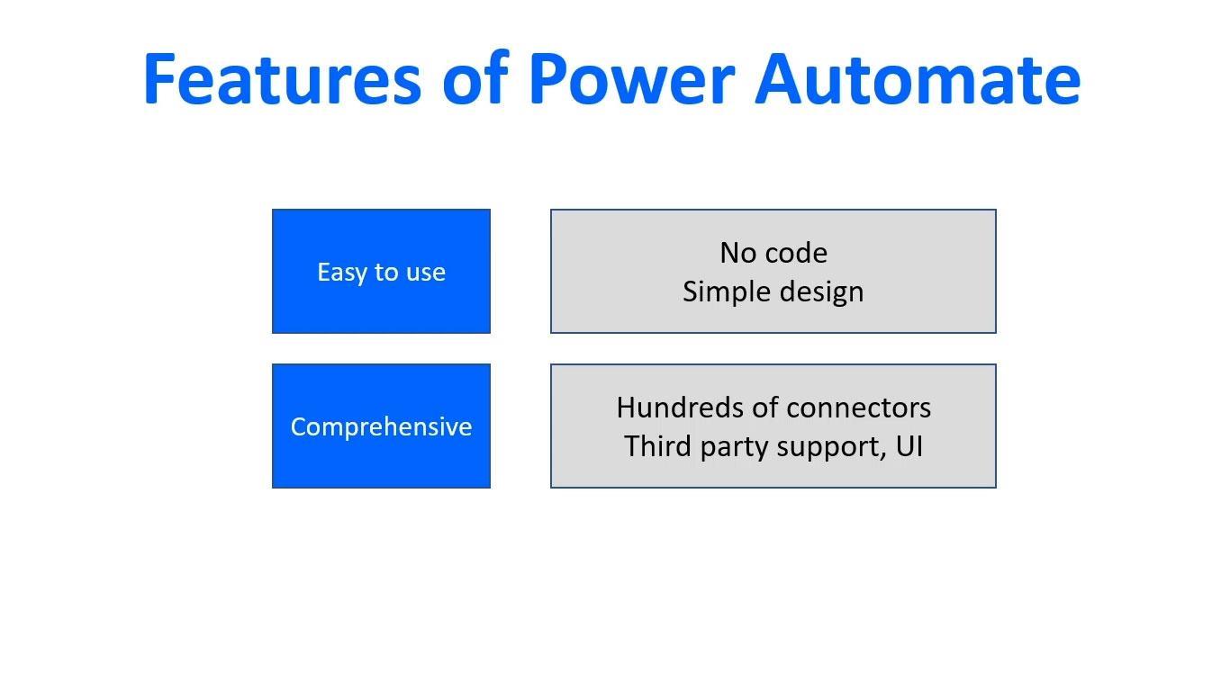 Microsoft Power Automate : automatisation du flux de travail