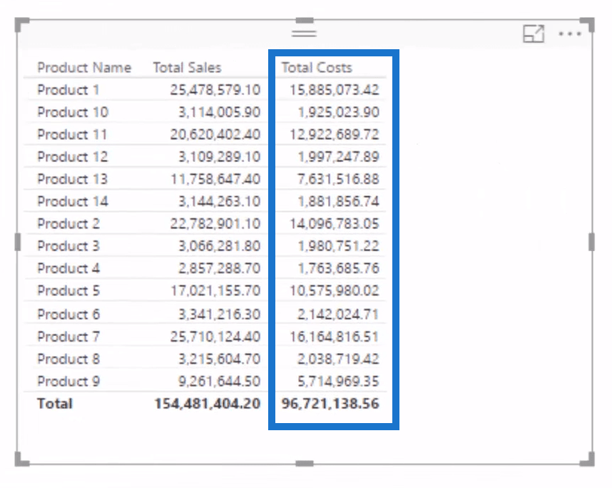 在 LuckyTemplates 中使用 DAX 開發靈敏度分析邏輯