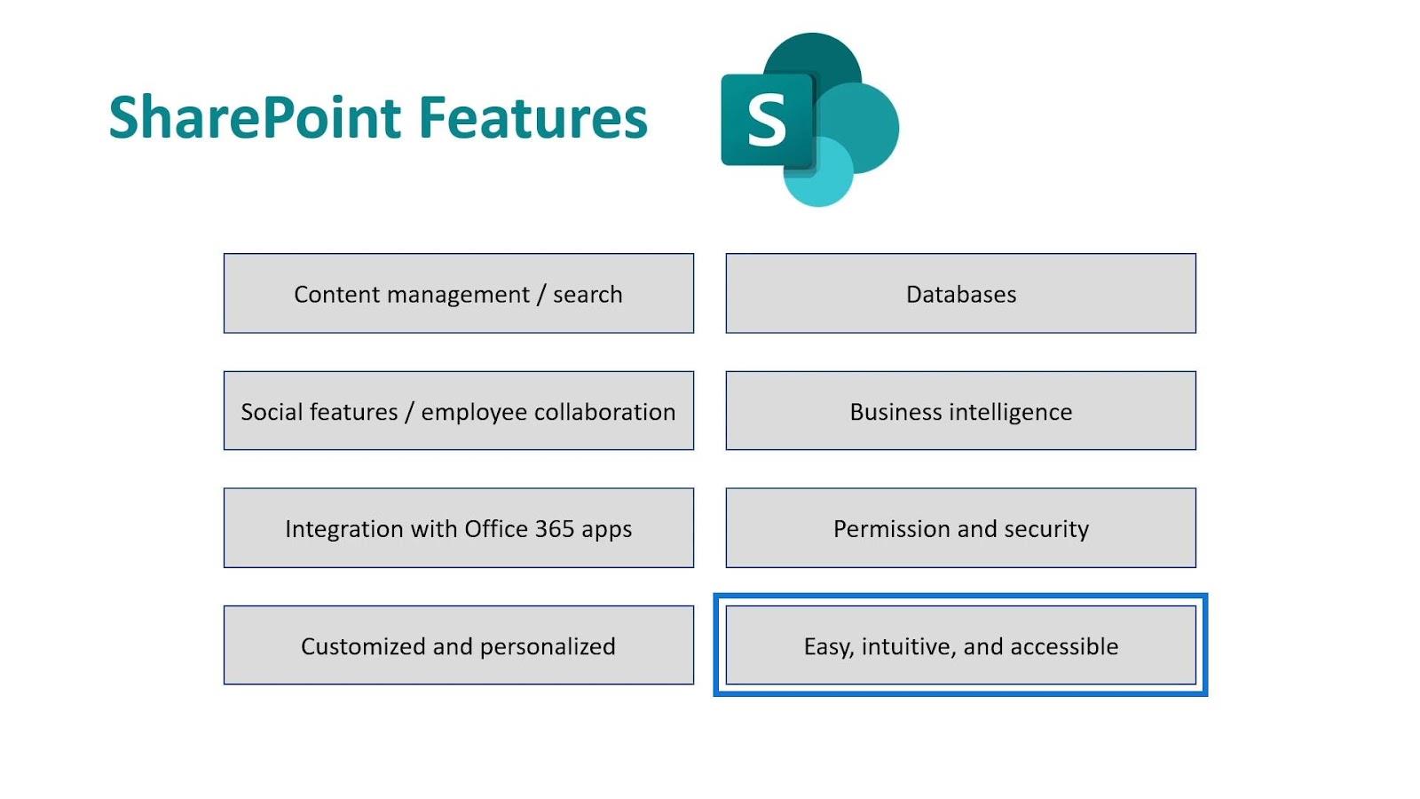 Microsoft SharePoint |  Un aperçu