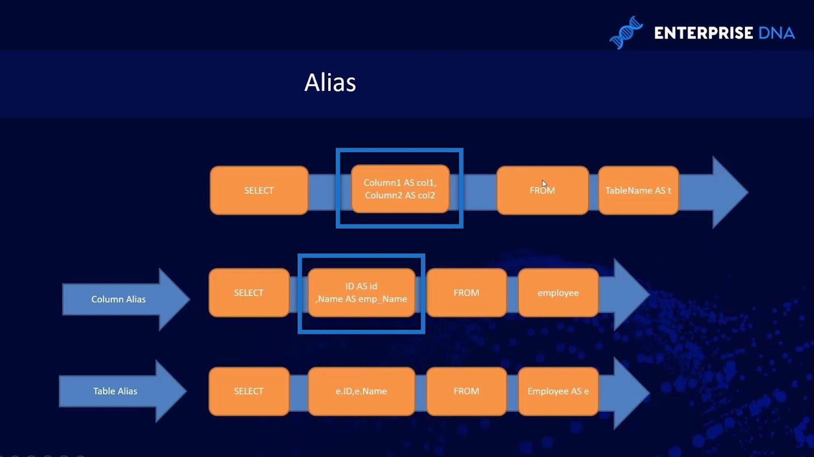 Instrucțiunea SQL SELECT: o introducere