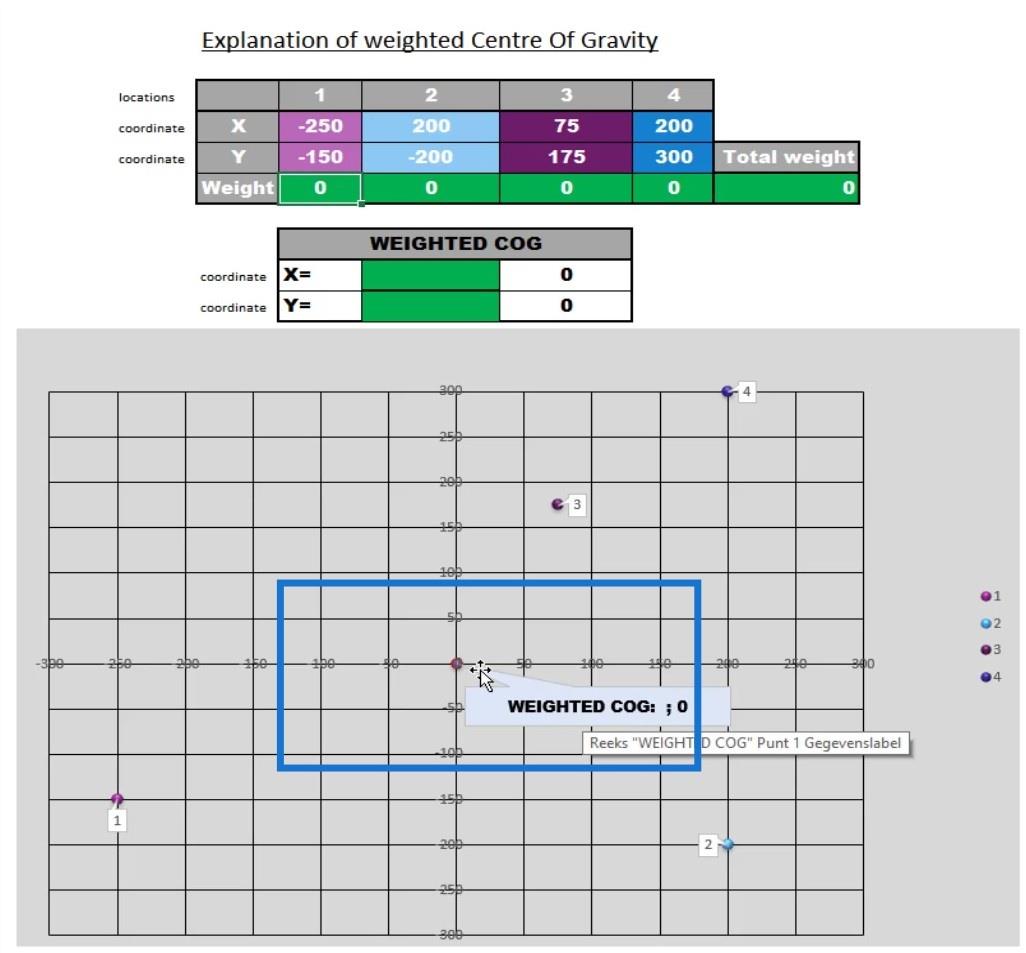 LuckyTemplates 中的重心分析