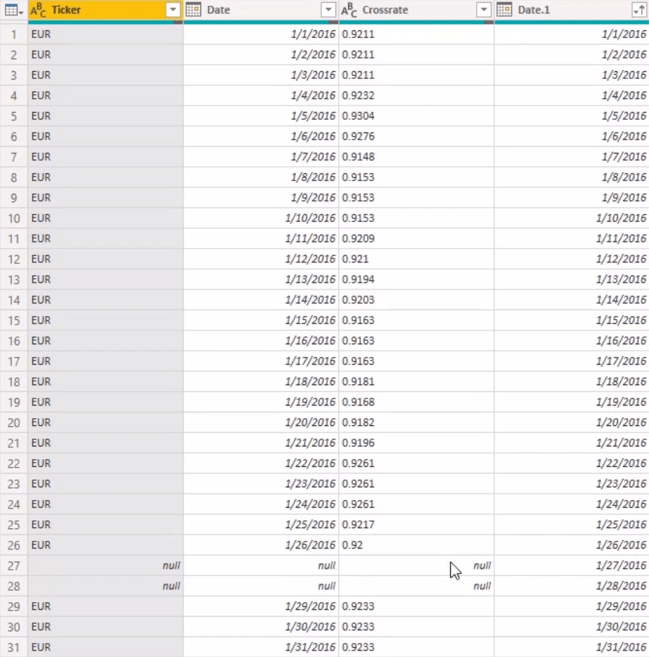 Rezolvarea ratelor valutare lipsă cu Power Query în LuckyTemplates