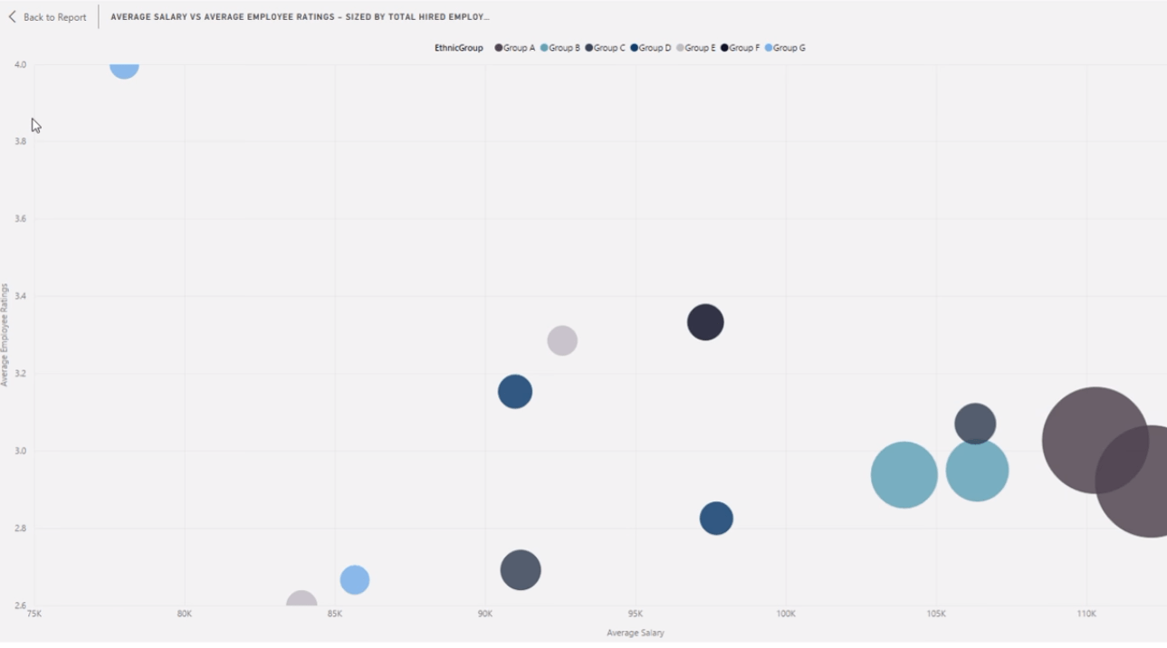 LuckyTemplates Workforce Planning & Human Capital Analytics