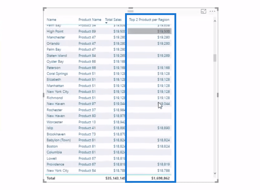 Găsiți cele mai bune produse pentru fiecare regiune în LuckyTemplates folosind DAX