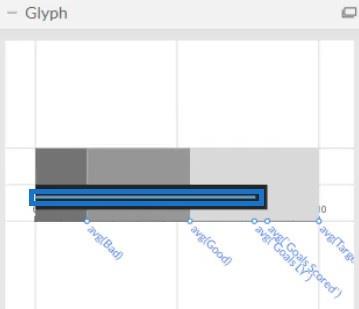 Graphique à puces : une visualisation génératrice d'informations