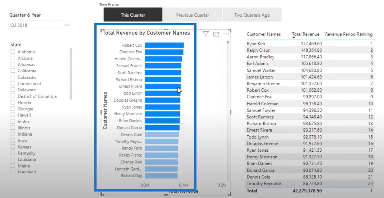 Classement de la visualisation dans LuckyTemplates – Dynamic Visual