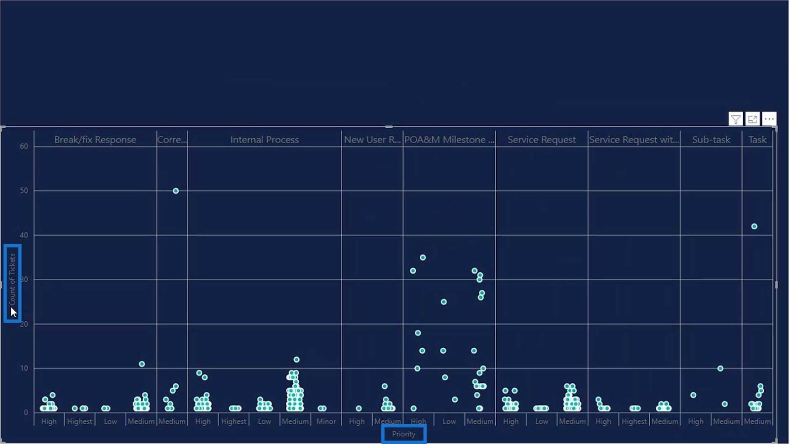 Gráficos de diagrama de puntos en LuckyTemplates: visualización personalizada