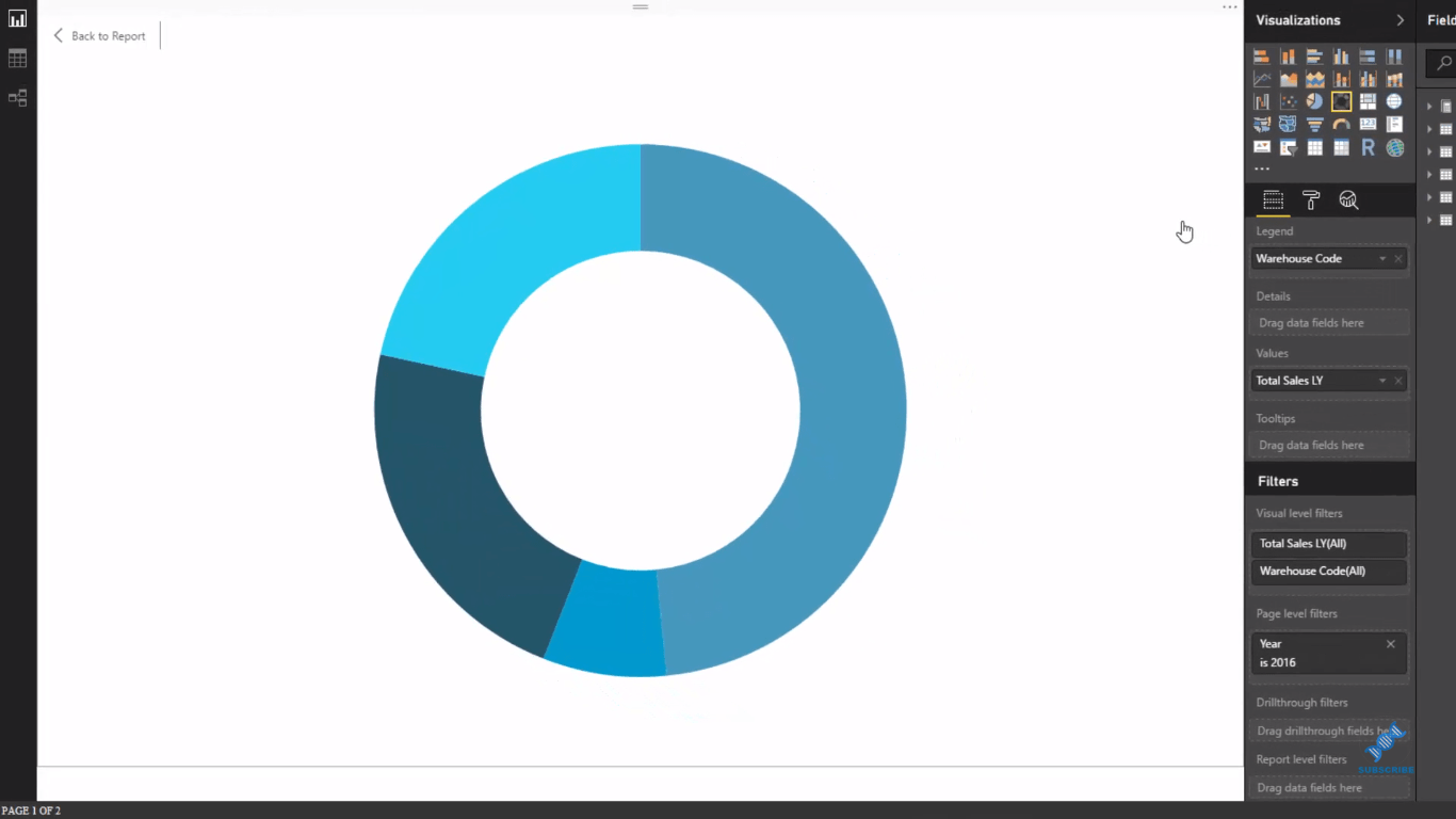 Technique de visualisation pour LuckyTemplates : utilisation d'arrière-plans sombres