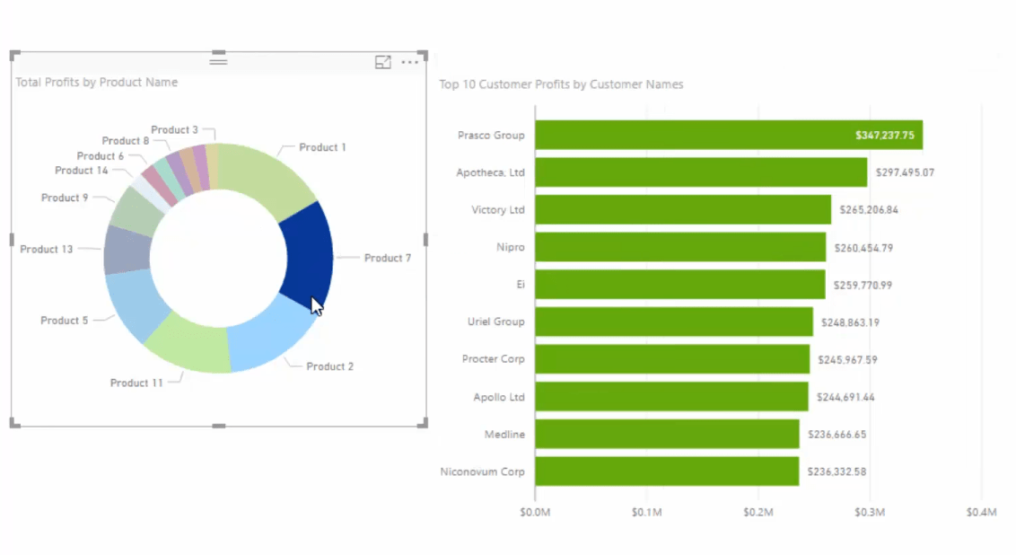 Utilisation de visuels dynamiques sur les paramètres basés sur le classement dans LuckyTemplates