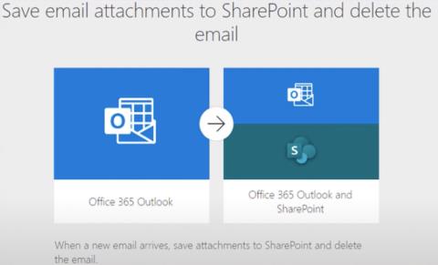 Salvați atașamentul de e-mail în SharePoint cu Power Automate