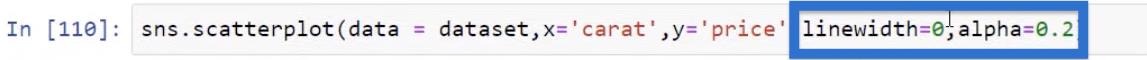 Python Correlation: คู่มือในการสร้างภาพ